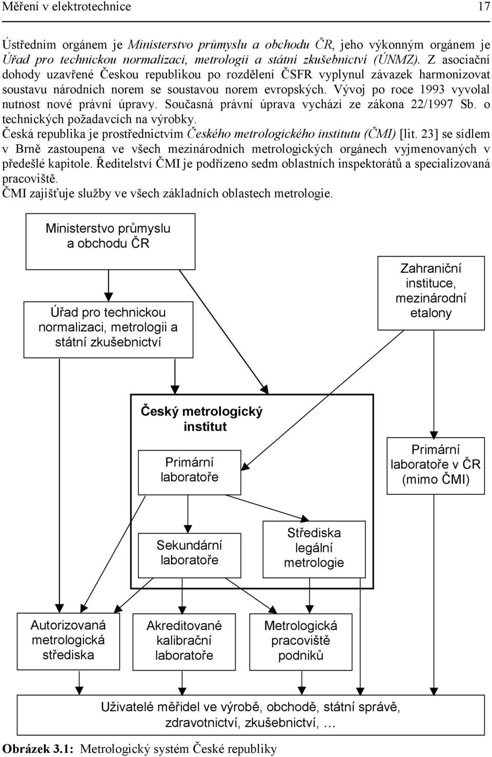 Vývoj po roce 1993 vyvolal nutnost nové právní úpravy. Současná právní úprava vychází ze zákona /1997 Sb. o technických požadavcích na výrobky.