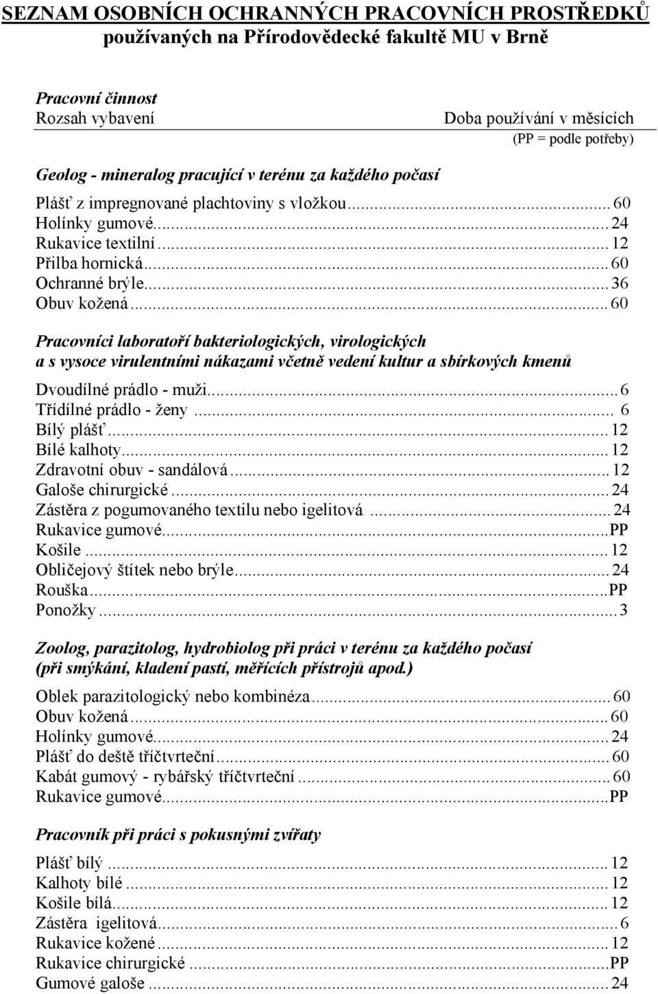 ..60 Pracovníci laboratoří bakteriologických, virologických a s vysoce virulentními nákazami včetně vedení kultur a sbírkových kmenů Dvoudílné prádlo - muži...6 Třídílné prádlo - ženy... 6 Bílý plášť.