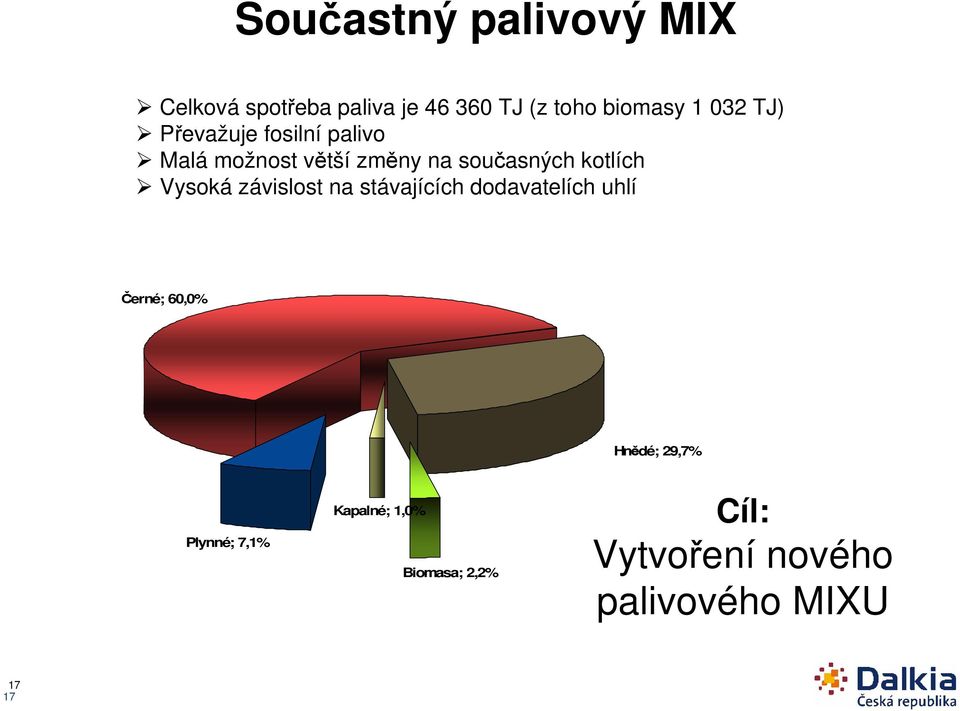 Vysoká závislost na stávajících dodavatelích uhlí Černé; 60,0% Hnědé; 29,7%