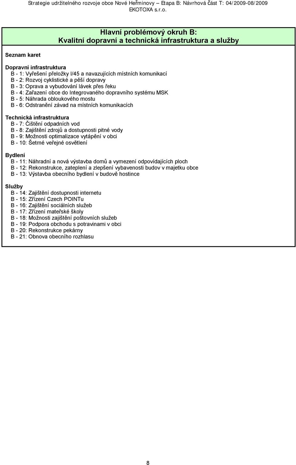 komunikacích Technická infrastruktura B - 7: Čištění odpadních vod B - 8: Zajištění zdrojů a dostupnosti pitné vody B - 9: Možnosti optimalizace vytápění v obci B - 10: Šetrné veřejné osvětlení