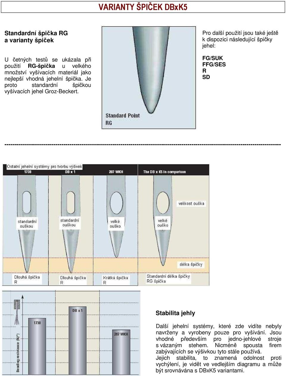 Pro další použití jsou také ještě k dispozici následující špičky jehel: FG/SUK FFG/SES R SD