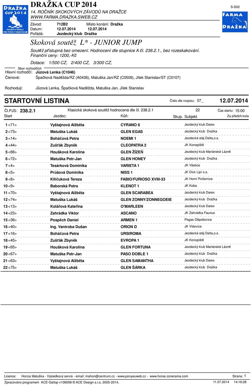 s. 4 <44> Zušťák Zbyněk CLEOPATRA 2 JK Konopiště 5 <66> Houšková Karolína GLEN ŽÍZEŇ Jezdecký klub Mariánské Lázně 6 <72> Matuška Petr-Jan GLEN HONEY Jezdecký klub Dražka 7 <4> Tesárková Dominika