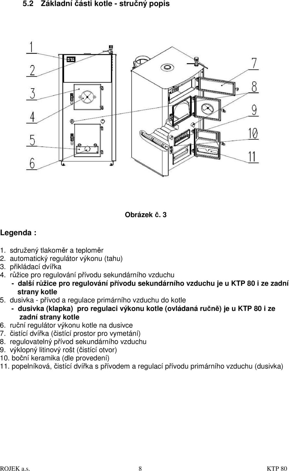 dusivka - přívod a regulace primárního vzduchu do kotle - dusivka (klapka) pro regulaci výkonu kotle (ovládaná ručně) je u KTP 80 i ze zadní strany kotle 6.