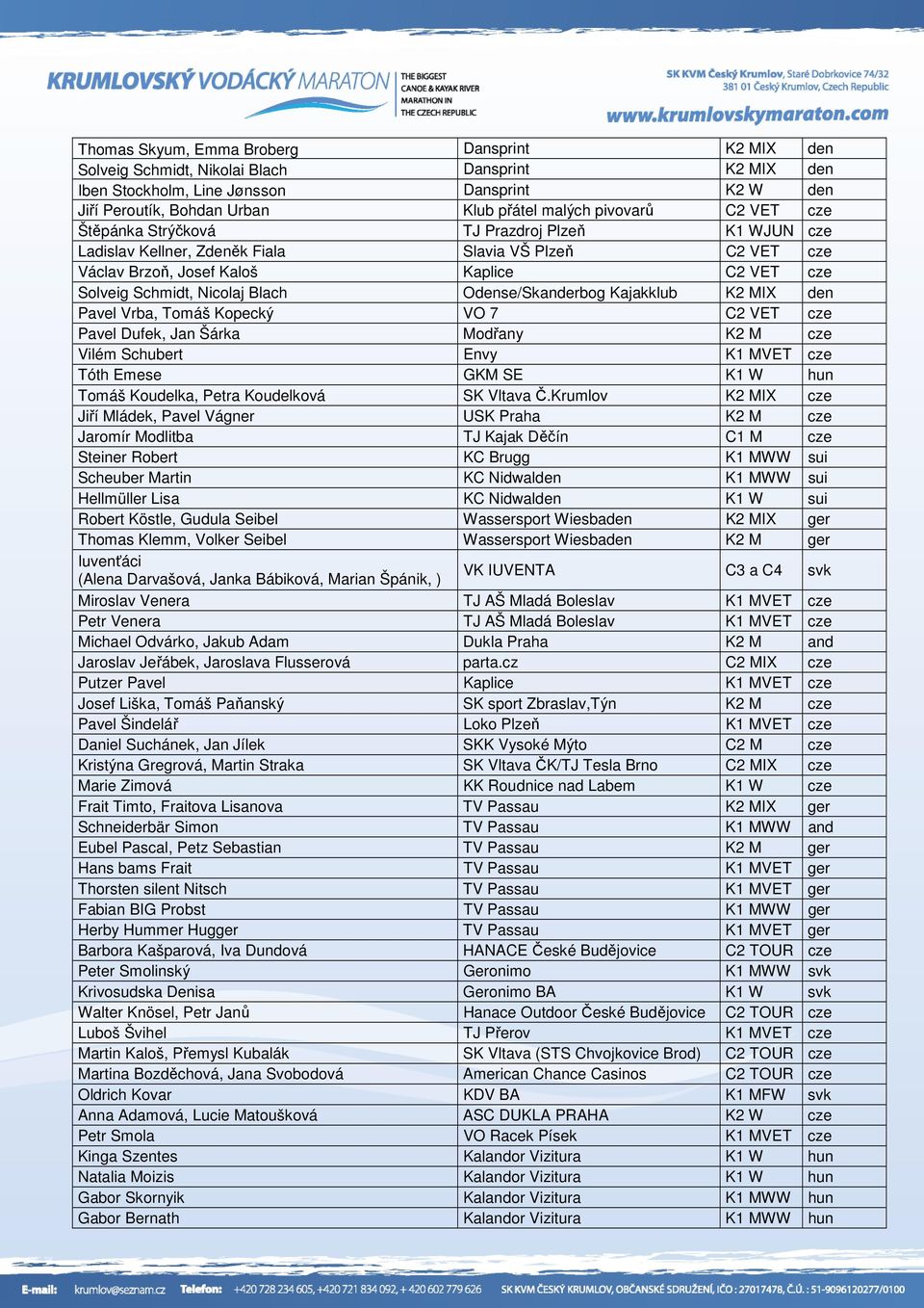 Blach Odense/Skanderbog Kajakklub K2 MIX den Pavel Vrba, Tomáš Kopecký VO 7 C2 VET cze Pavel Dufek, Jan Šárka Modřany K2 M cze Vilém Schubert Envy K1 MVET cze Tóth Emese GKM SE K1 W hun Tomáš