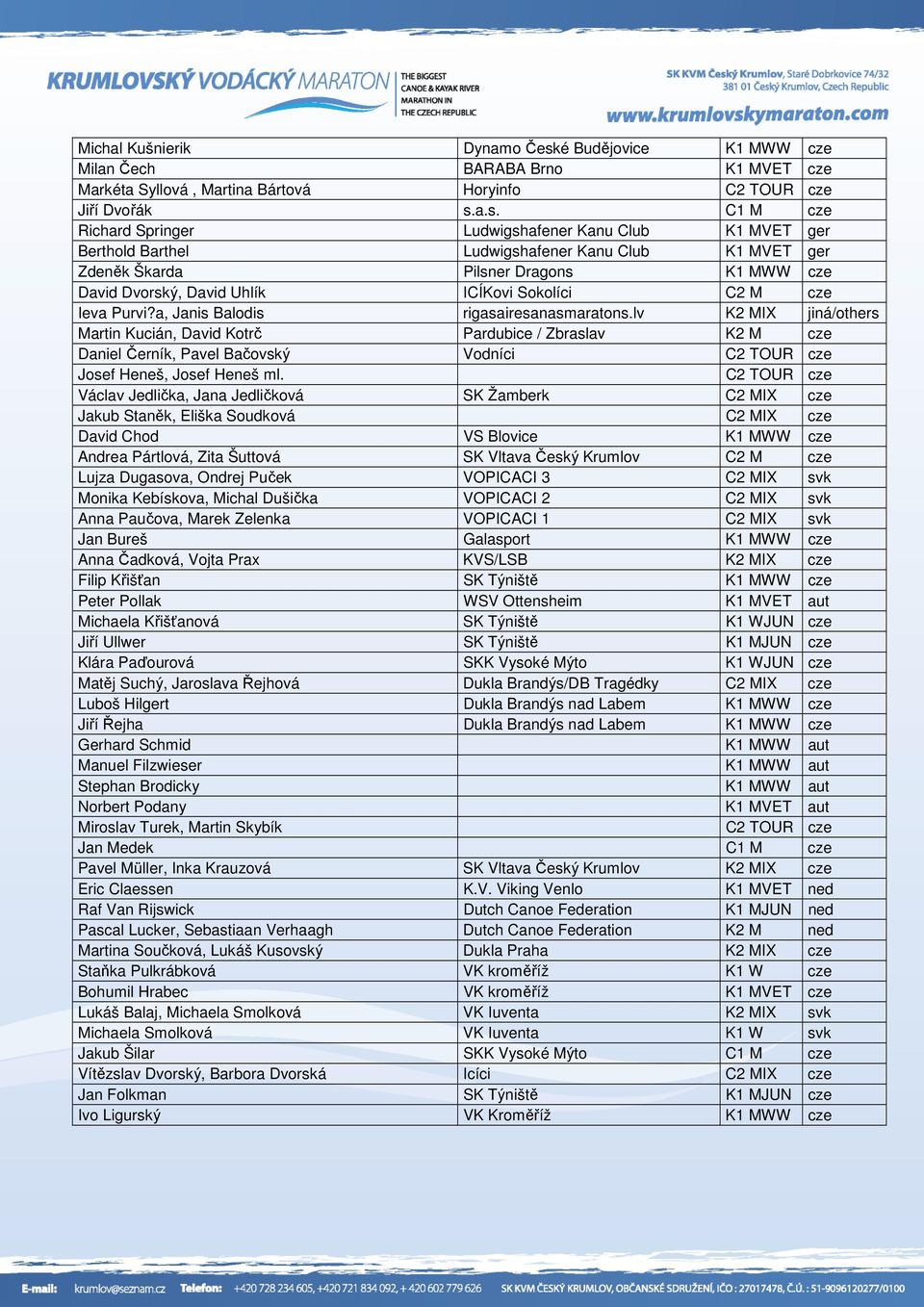 a.s. C1 M cze Richard Springer Ludwigshafener Kanu Club K1 MVET ger Berthold Barthel Ludwigshafener Kanu Club K1 MVET ger Zdeněk Škarda Pilsner Dragons K1 MWW cze David Dvorský, David Uhlík ICÍKovi