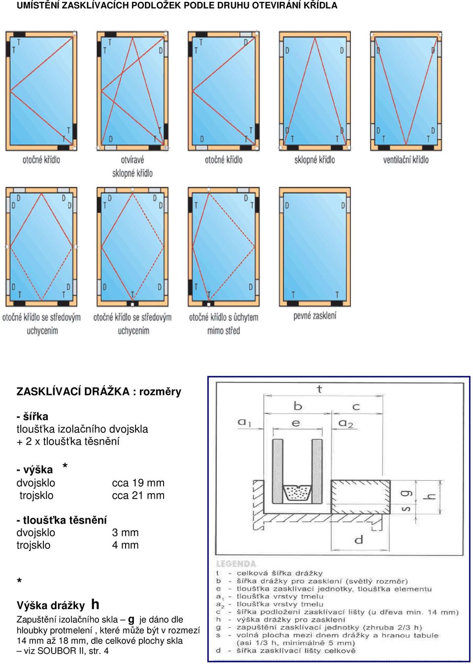 dvojsklo trojsklo cca 19 mm cca 21 mm 3 mm 4 mm * Výška drážky h Zapuštění izolačního skla g je dáno