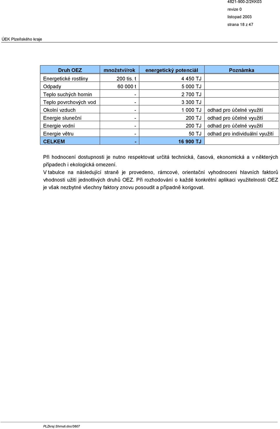 využití Energie vodní - 200 TJ odhad pro účelné využití Energie větru - 50 TJ odhad pro individuální využití CELKEM - 16 900 TJ Při hodnocení dostupnosti je nutno respektovat určitá technická,