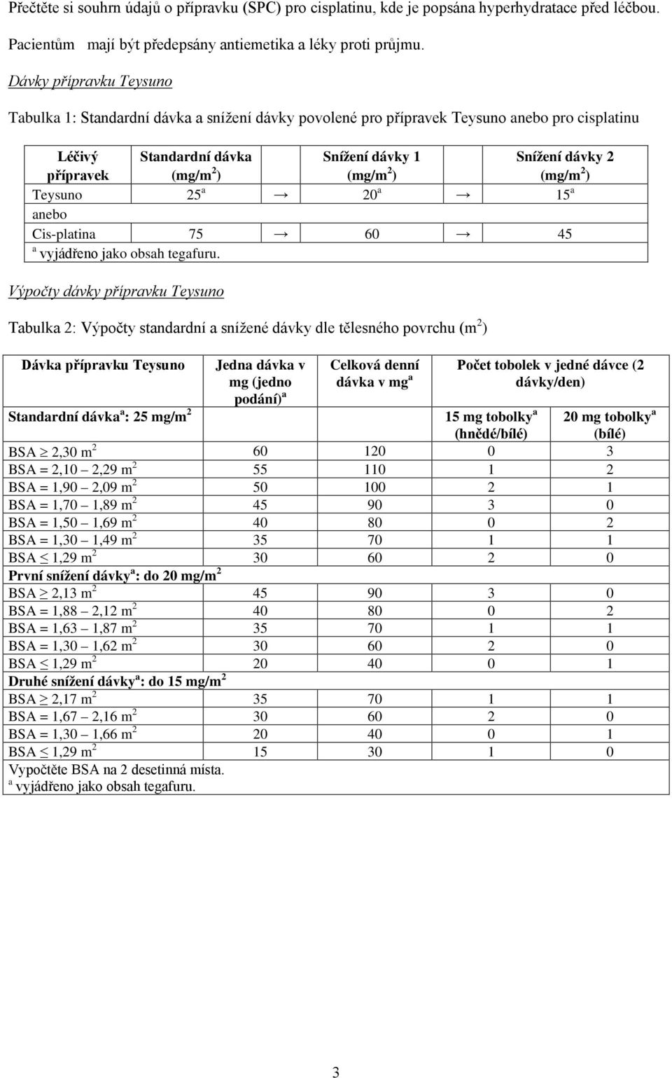 dávky 2 (mg/m 2 ) Teysuno 25 a 20 a 15 a anebo Cis-platina 75 60 45 a vyjádřeno jako obsah tegafuru.