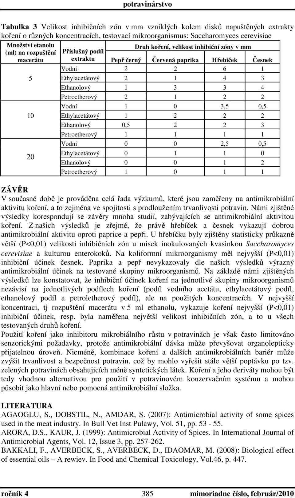 Petroetherový 2 1 2 2 Vodní 1 0 3,5 0,5 Ethylacetátový 1 2 2 2 Ethanolový 0,5 2 2 3 Petroetherový 1 1 1 1 Vodní 0 0 2,5 0,5 Ethylacetátový 0 1 1 0 Ethanolový 0 0 1 2 Petroetherový 1 0 1 1 ZÁVĚR V