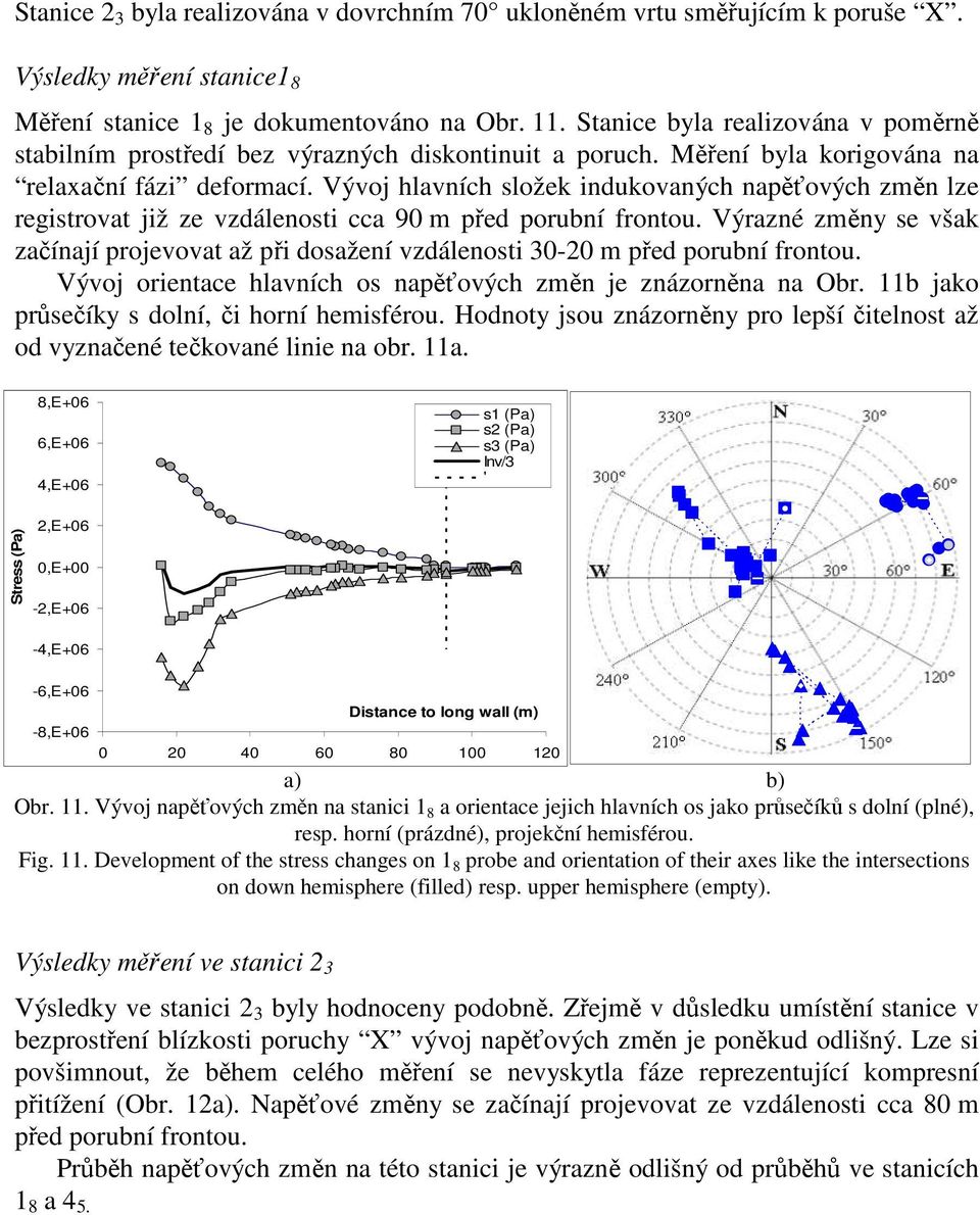 Vývoj hlavních složek indukovaných napěťových změn lze registrovat již ze vzdálenosti cca 90 m před porubní frontou.