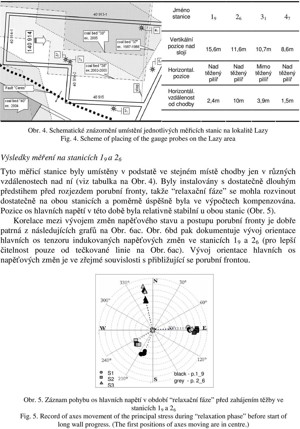 Schematické znázornění umístění jednotlivých měřicích stanic na lokalitě Lazy Fig. 4.