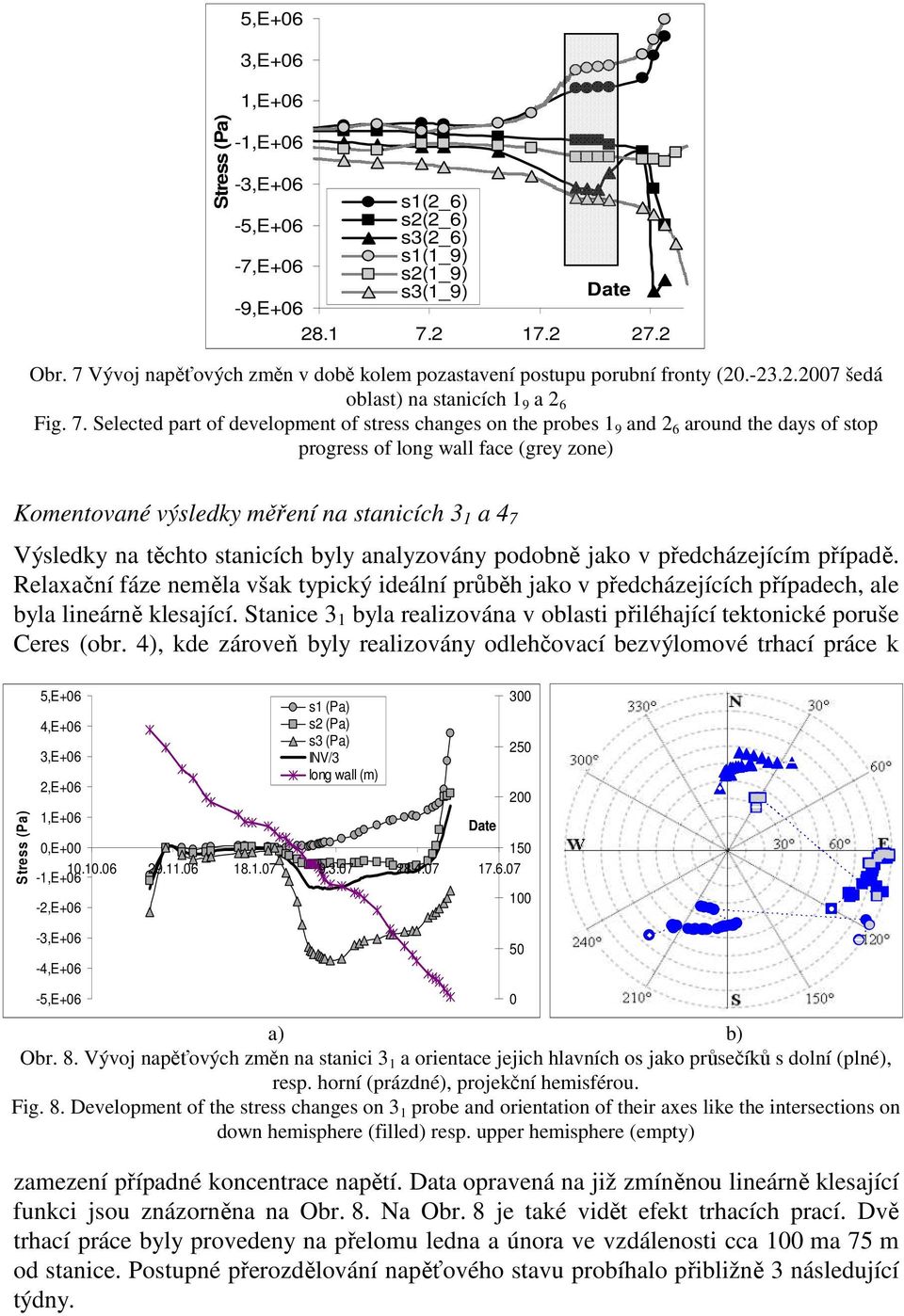 Selected part of development of stress changes on the probes 1 9 and 2 6 around the days of stop progress of long wall face (grey zone) Komentované výsledky měření na stanicích 3 1 a 4 7 Výsledky na