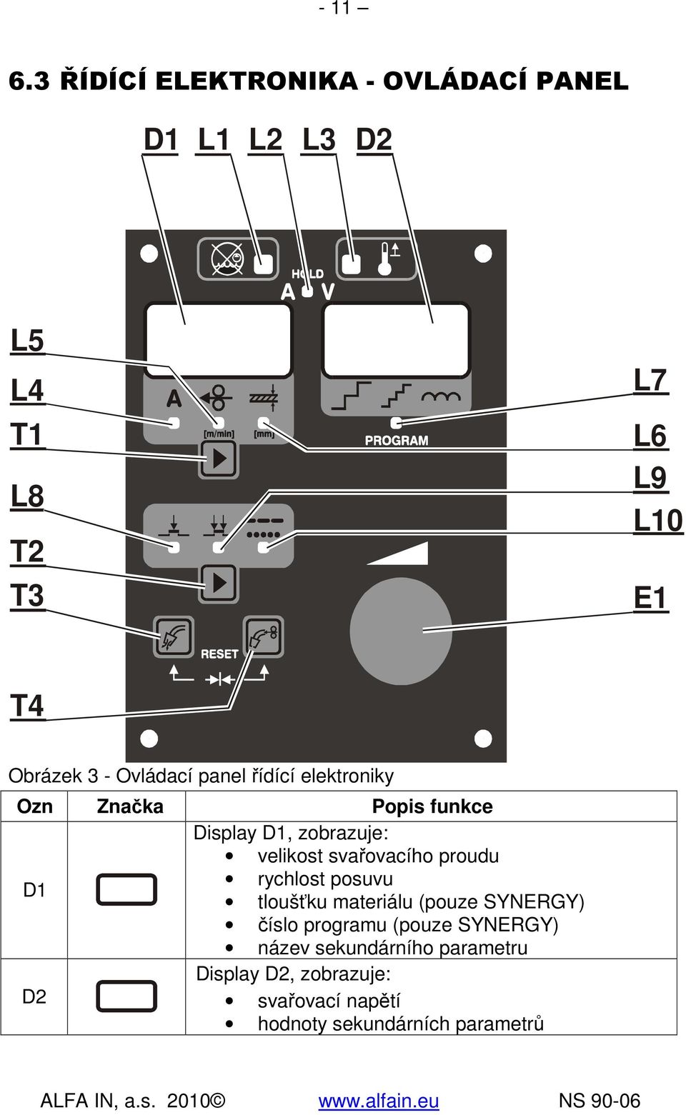 Ovládací panel řídící elektroniky Ozn Značka Popis funkce Display D1, zobrazuje: velikost svařovacího