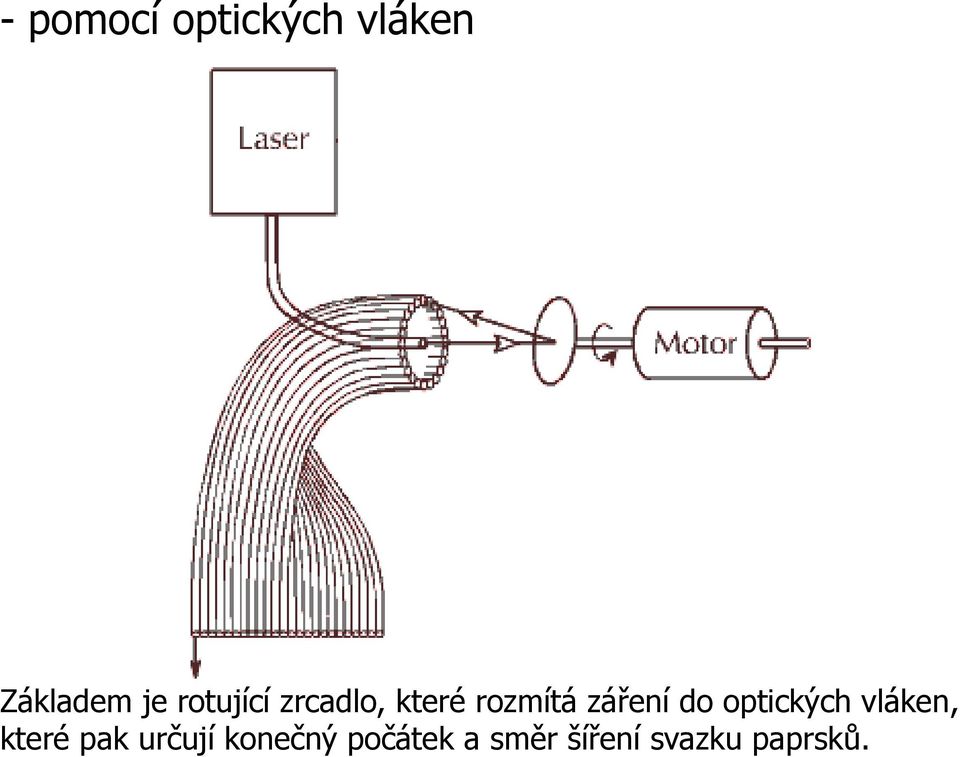 do optických vláken, které pak určují