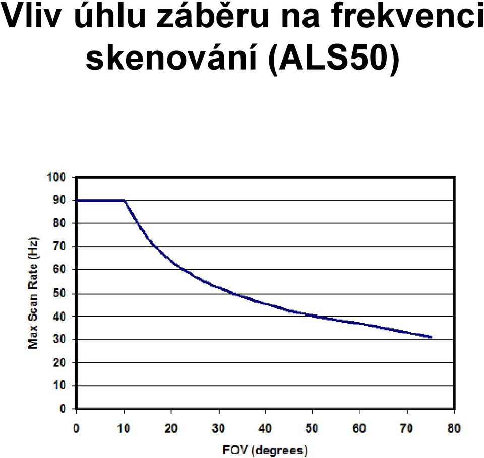 frekvenci