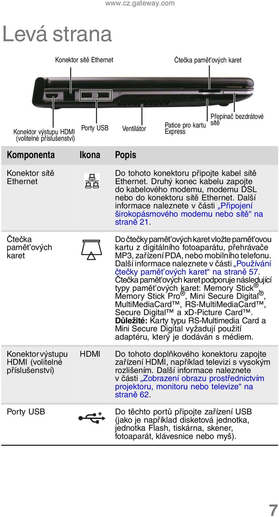 Konektor sítě Ethernet Čtečka pamět ových karet Konektor výstupu HDMI (volitelné příslušenství) Porty USB HDMI Do tohoto konektoru připojte kabel sítě Ethernet.