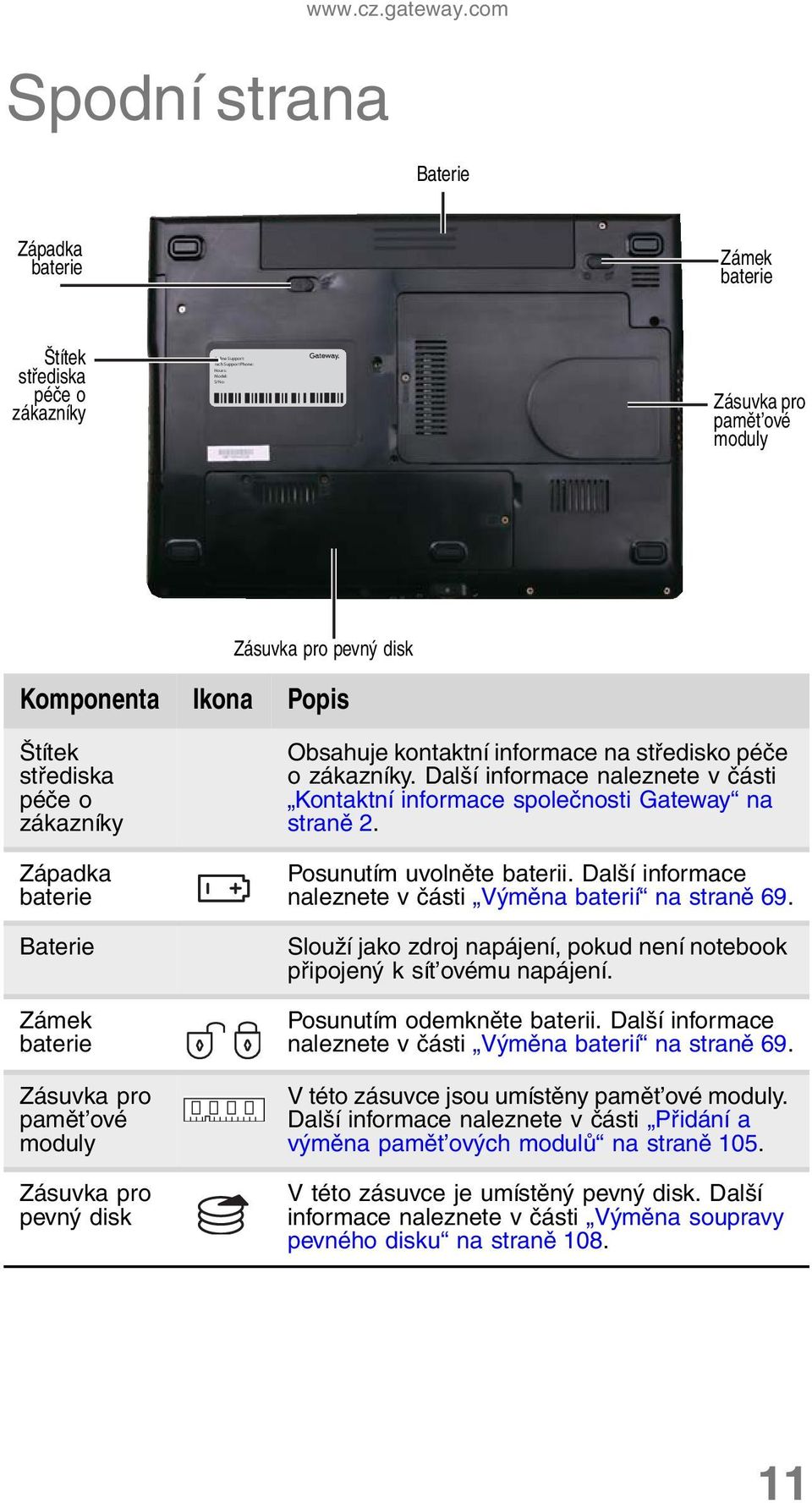 Komponenta Ikona Popis Štítek střediska péče o zákazníky Západka baterie Baterie Zámek baterie Zásuvka pro pamět ové moduly Zásuvka pro pevný disk Obsahuje kontaktní informace na středisko péče o