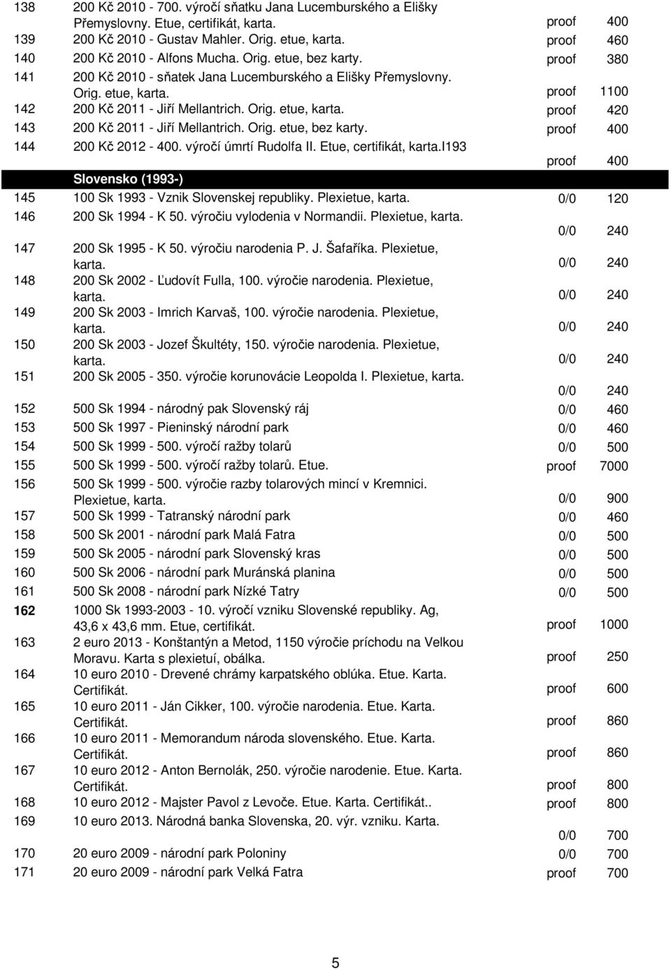 proof 1100 142 200 Kč 2011 - Jiří Mellantrich. Orig. etue, karta. proof 420 143 200 Kč 2011 - Jiří Mellantrich. Orig. etue, bez karty. proof 400 144 200 Kč 2012-400. výročí úmrtí Rudolfa II.