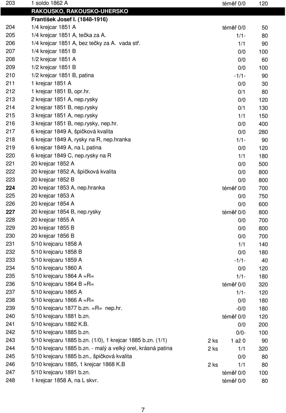 1/1 90 207 1/4 krejcar 1851 B 0/0 100 208 1/2 krejcar 1851 A 0/0 60 209 1/2 krejcar 1851 B 0/0 100 210 1/2 krejcar 1851 B, patina -1/1-90 211 1 krejcar 1851 A 0/0 30 212 1 krejcar 1851 B, opr.hr.