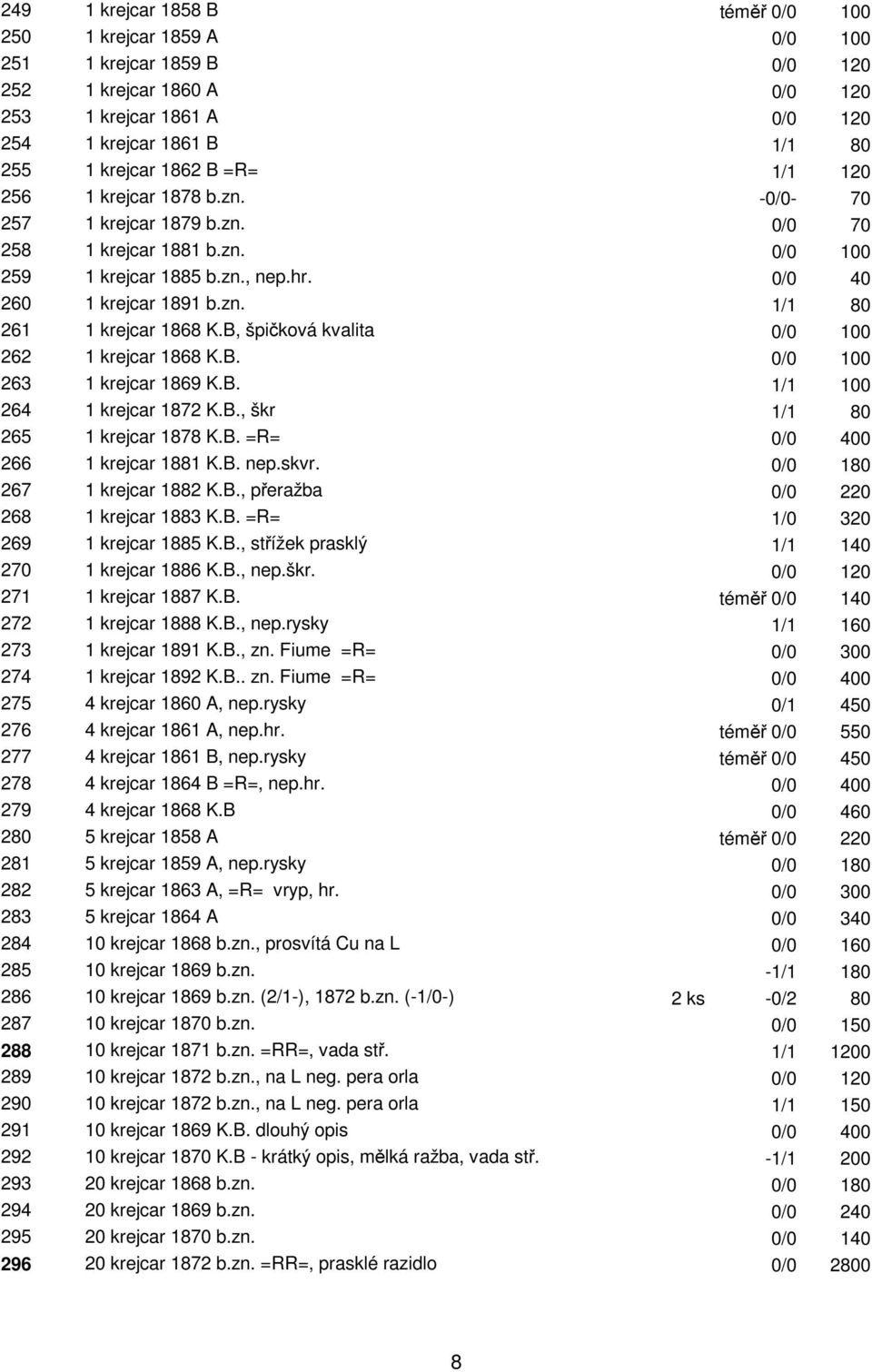 B, špičková kvalita 0/0 100 262 1 krejcar 1868 K.B. 0/0 100 263 1 krejcar 1869 K.B. 1/1 100 264 1 krejcar 1872 K.B., škr 1/1 80 265 1 krejcar 1878 K.B. =R= 0/0 400 266 1 krejcar 1881 K.B. nep.skvr.