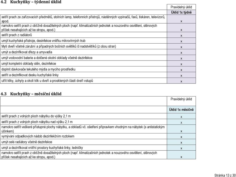 ) setřít prach z radiátorů umýt kuchyňské přístroje, desinfekce vnitřku mikrovlnných trub Mytí dveří včetně zárubní a případných bočních světlíků či nadstvětlíků (z obou stran) umýt a dezinfikovat