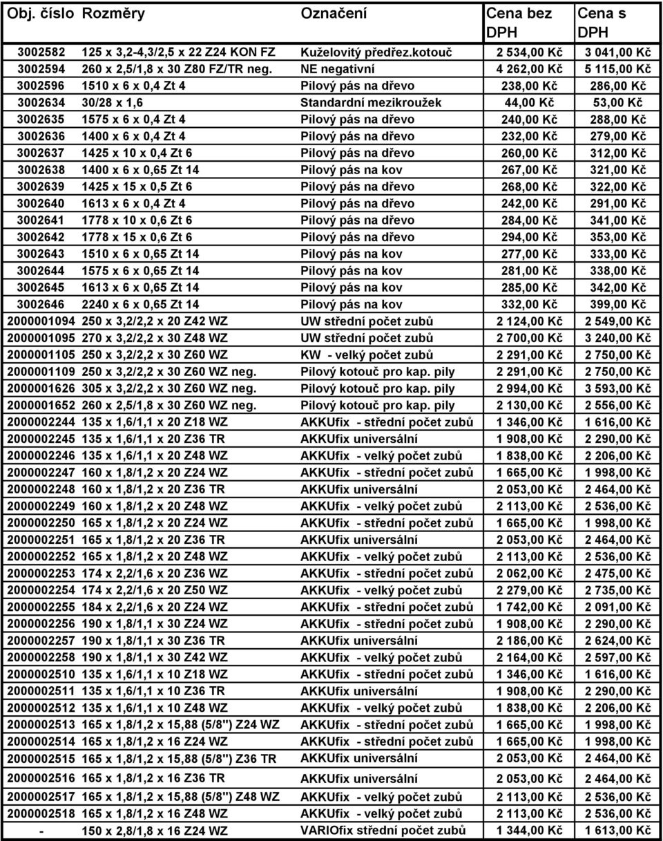 Pilový pás na dřevo 240,00 Kč 288,00 Kč 3002636 1400 x 6 x 0,4 Zt 4 Pilový pás na dřevo 232,00 Kč 279,00 Kč 3002637 1425 x 10 x 0,4 Zt 6 Pilový pás na dřevo 260,00 Kč 312,00 Kč 3002638 1400 x 6 x