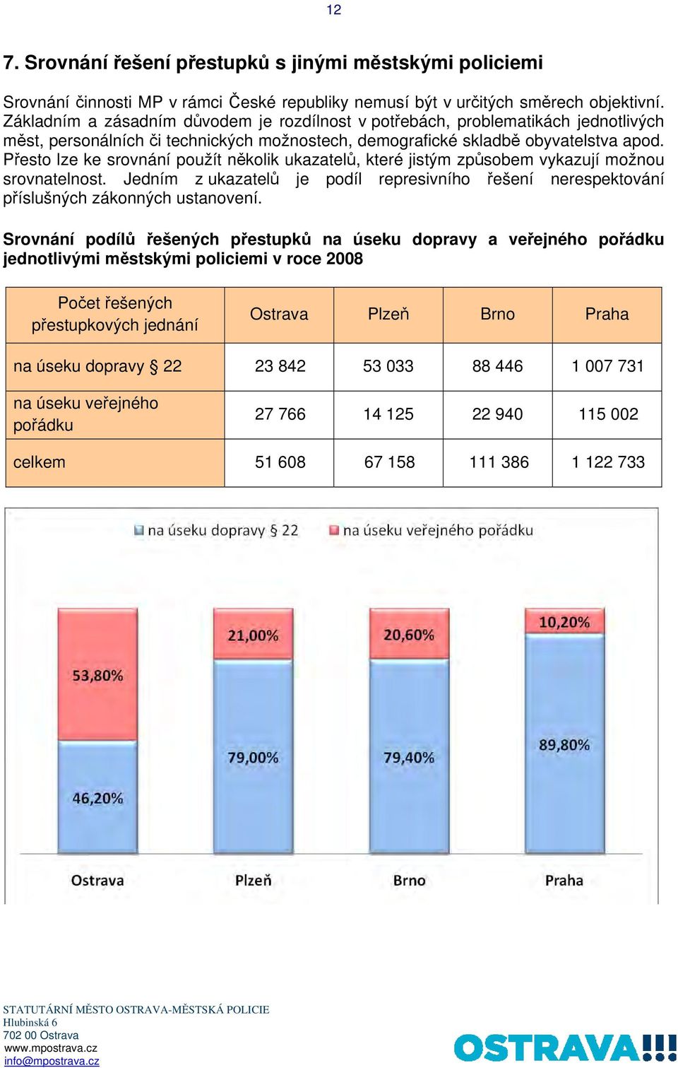 Přesto lze ke srovnání použít několik ukazatelů, které jistým způsobem vykazují možnou srovnatelnost. Jedním z ukazatelů je podíl represivního řešení nerespektování příslušných zákonných ustanovení.