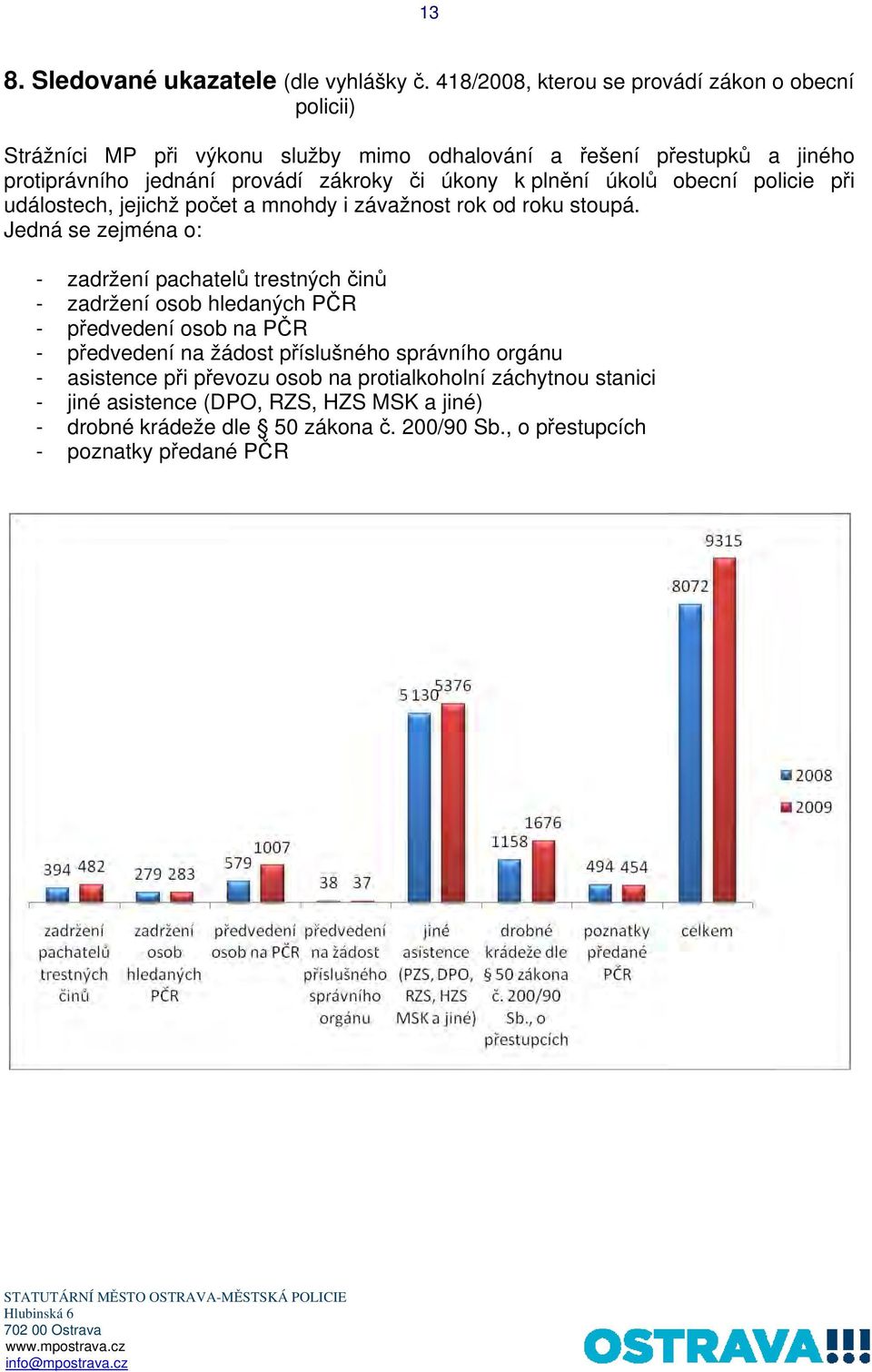 úkony k plnění úkolů obecní policie při událostech, jejichž počet a mnohdy i závažnost rok od roku stoupá.