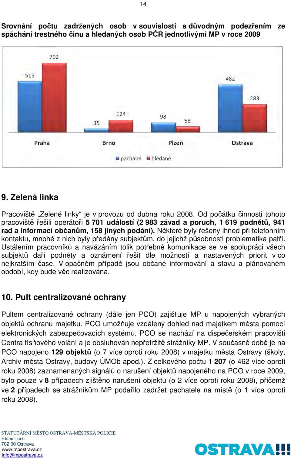 Od počátku činnosti tohoto pracoviště řešili operátoři 5 701 událostí (2 983 závad a poruch, 1 619 podnětů, 941 rad a informací občanům, 158 jiných podání).