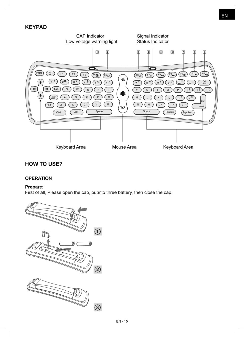 Keyboard Area HOW TO USE?