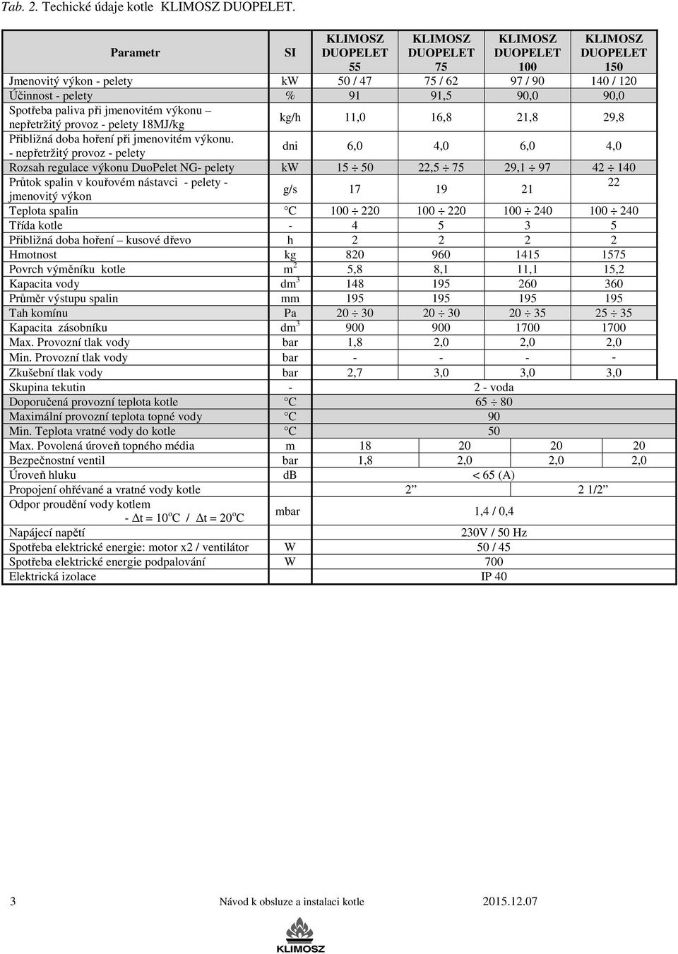 kg/h 11,0 16,8 21,8 29,8 Přibližná doba hoření při jmenovitém výkonu.