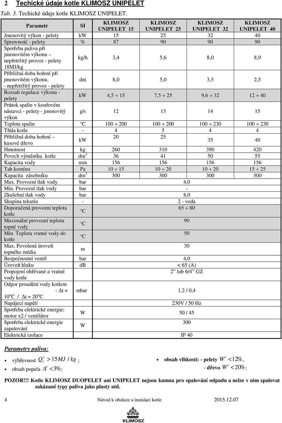 Parametr SI UNIPELET 15 UNIPELET 25 UNIPELET 32 Jmenovitý výkon - pelety kw 15 25 32 40 Sprawność - pelety % 87 90 90 90 Spotřeba paliva při jmenovitém výkonu nepřetržitý provoz - pelety 18MJ/kg