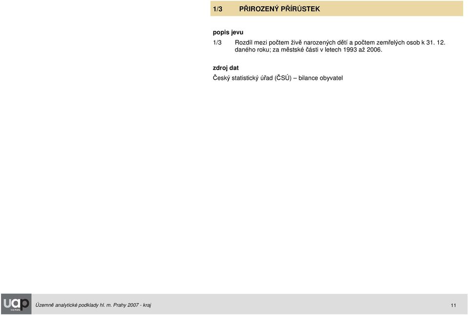 daného roku; za městské části v letech 1993 až 2006.