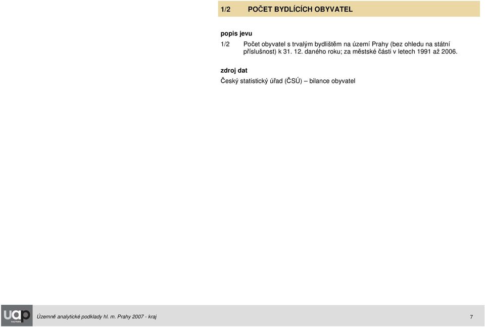 daného roku; za městské části v letech 1991 až 2006.