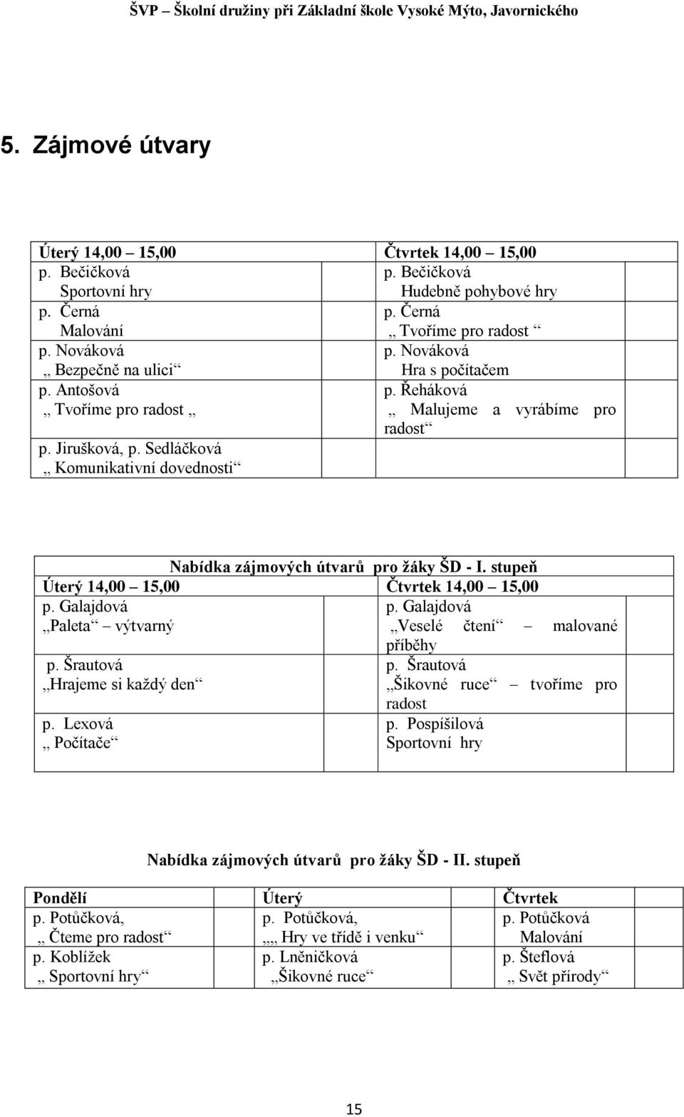 Řeháková Malujeme a vyrábíme pro radost Nabídka zájmových útvarů pro žáky ŠD - I. stupeň Úterý 14,00 15,00 Čtvrtek 14,00 15,00 p. Galajdová p. Galajdová Paleta výtvarný Veselé čtení malované p.