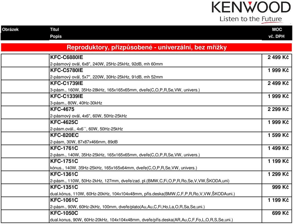 4x6", 60W, 50Hz-25kHz KFC-4625C 2-pásm.ovál., 4x6, 60W, 50Hz-25kHz KFC-820EC 2-pásm, 30W, 87x87x466mm, 89dB KFC-1761C 2-pásm., 140W, 35Hz-25kHz, 165x165x65mm, dveře(c,o,p,r,se,vw, univers.