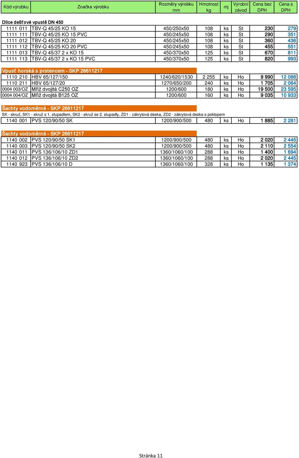 prstencem - SKP 26611217 1110 210 HBV 65/127/150 1240/620/1530 2 255 ks Ho 9 990 12 088 1110 211 HBV 65/127/20 1270/650/200 240 ks Ho 1 705 2 064 0004 003/OZ Mříž dvojitá C250 OZ 1200/600 180 ks Ho