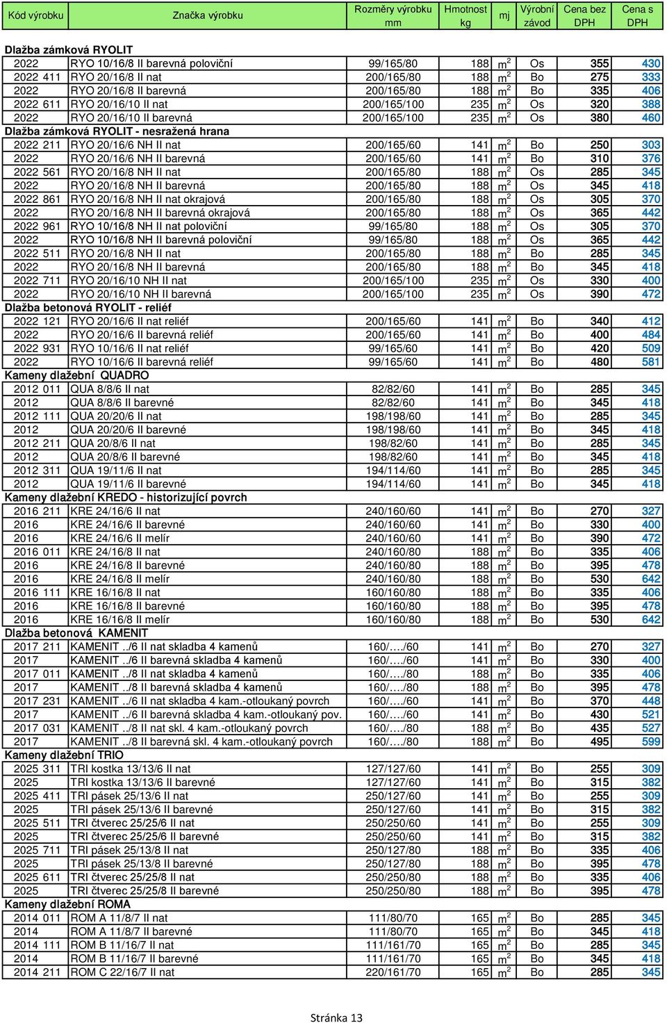 200/165/60 141 m 2 Bo 250 303 2022 RYO 20/16/6 NH II barevná 200/165/60 141 m 2 Bo 310 376 2022 561 RYO 20/16/8 NH II nat 200/165/80 188 m 2 Os 285 345 2022 RYO 20/16/8 NH II barevná 200/165/80 188 m