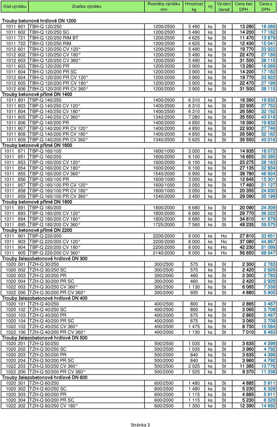 St 22 470 27 189 1012 603 TBH-Q 120/250 CV 360 1200/2500 5 490 ks St 31 500 38 115 1011 603 TBH-Q 120/200 PR 1200/2000 3 900 ks St 13 280 16 069 1011 604 TBH-Q 120/200 PR SC 1200/2000 3 900 ks St 14