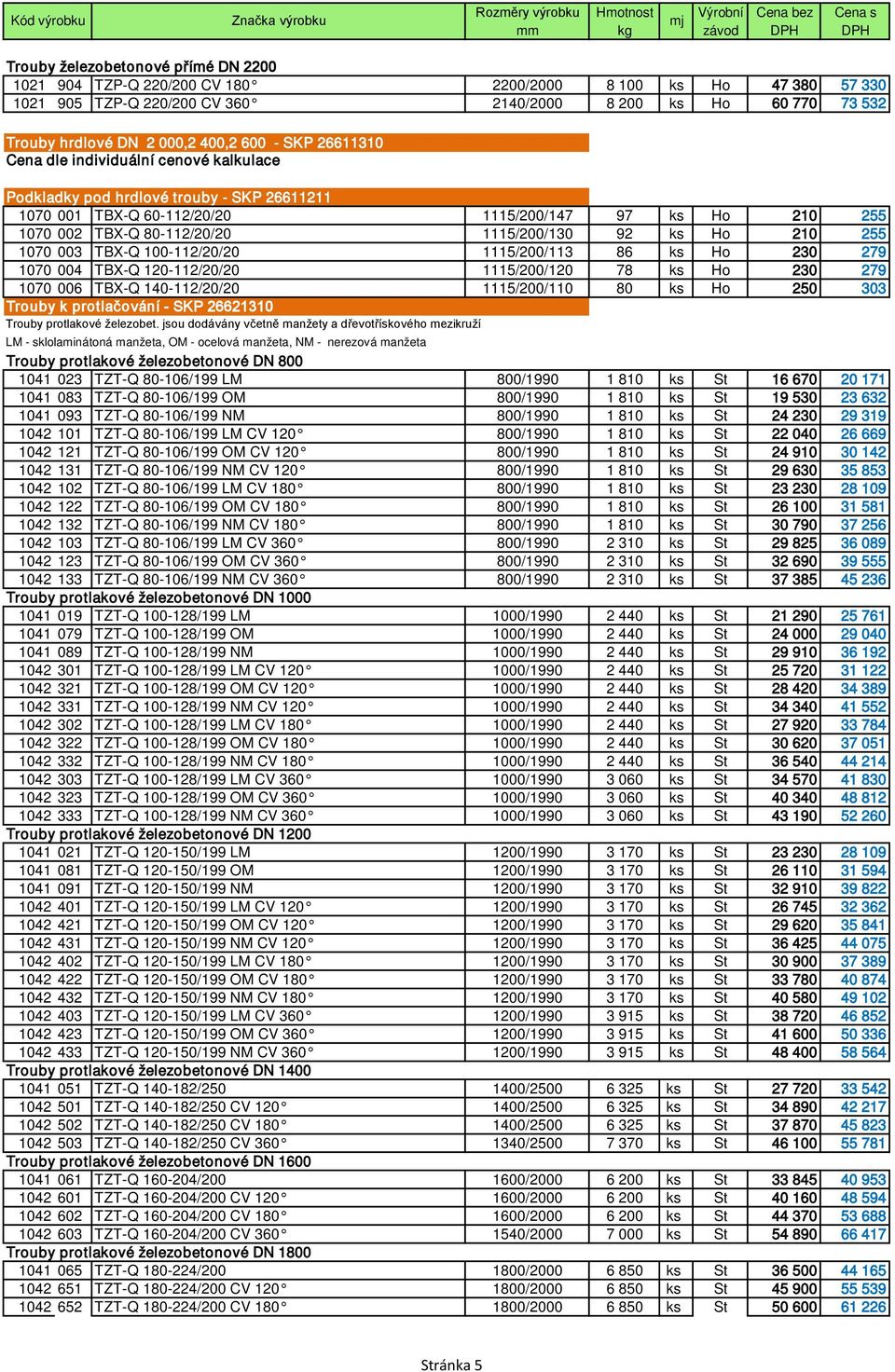 1115/200/130 92 ks Ho 210 255 1070 003 TBX-Q 100-112/20/20 1115/200/113 86 ks Ho 230 279 1070 004 TBX-Q 120-112/20/20 1115/200/120 78 ks Ho 230 279 1070 006 TBX-Q 140-112/20/20 1115/200/110 80 ks Ho