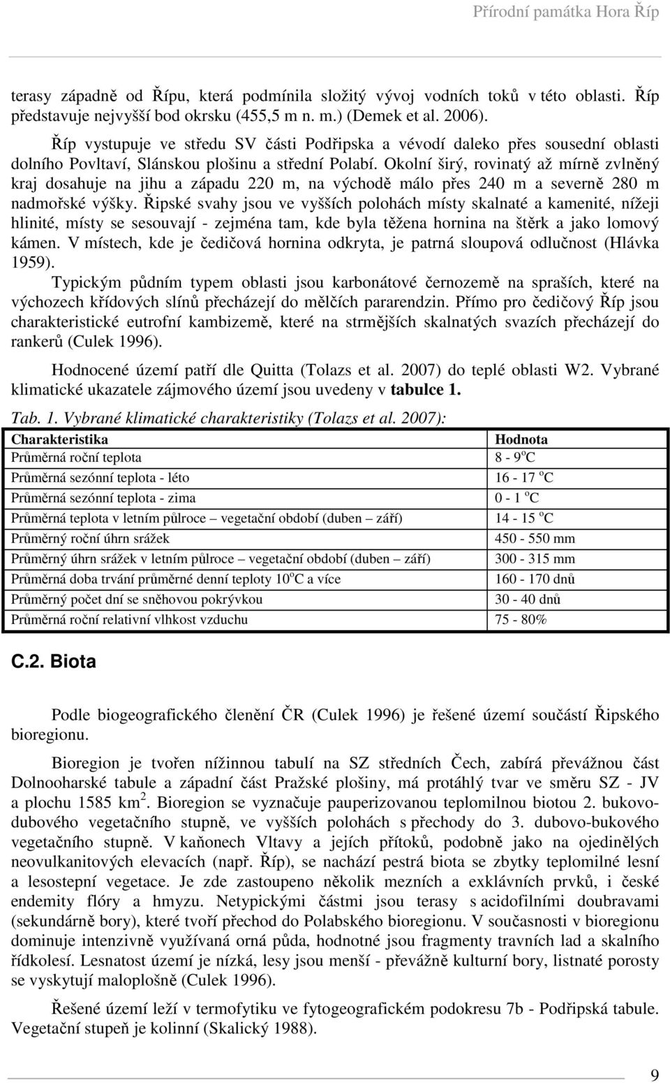 Okolní širý, rovinatý až mírně zvlněný kraj dosahuje na jihu a západu 220 m, na východě málo přes 240 m a severně 280 m nadmořské výšky.