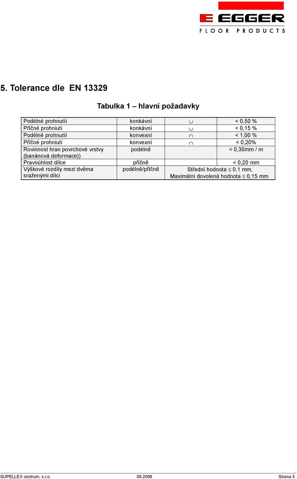 podélně < 0,30mm / m (banánová defmace)) Pravoúhlost dílce příčně < 0,20 mm Výškové rozdíly mezi dvěma sraženými