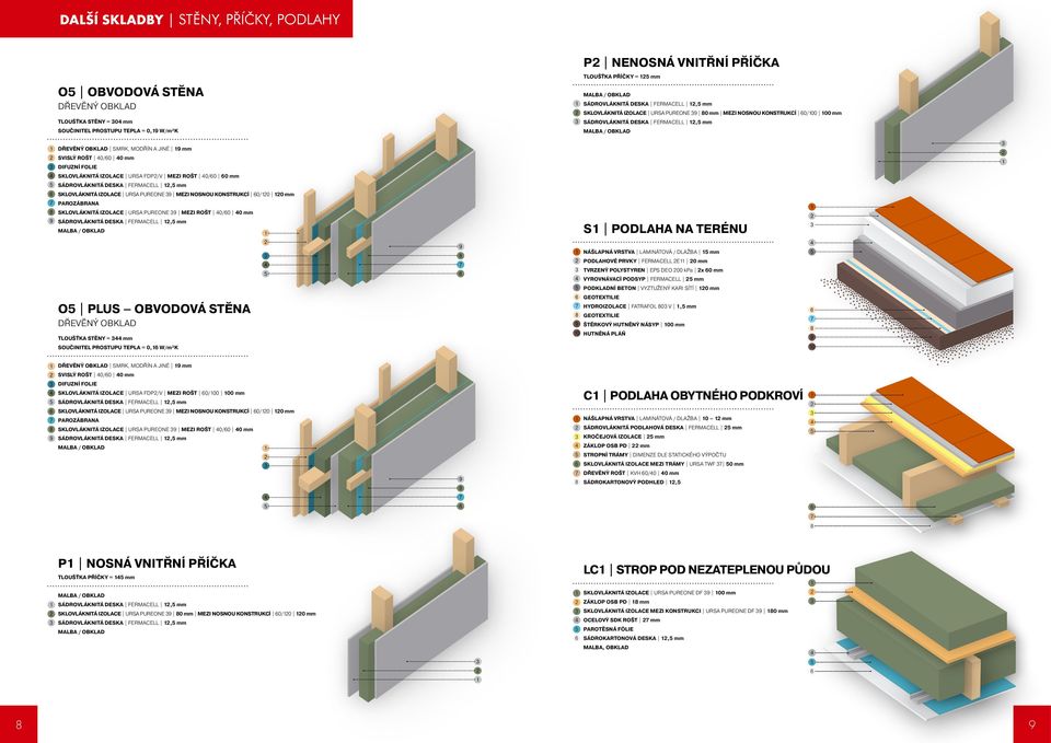 SKLOVLÁKNITÁ IZOLACE URSA PUREONE 39 MEZI ROŠT 40/60 40 mm SÁDROVLÁKNITÁ DESKA FERMACELL 12,5 mm MALBA / OBKLAD P2 NENOSNÁ VNITŘNÍ PŘÍČKA TLOUŠŤKA PŘÍČKY = 125 mm MALBA / OBKLAD SÁDROVLÁKNITÁ DESKA