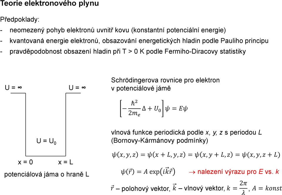 elektron v potenciálové jámě ħ2 2m e U 0 ψ = Eψ U = U 0 x = 0 x = L potenciálová jáma o hraně L vlnová funkce periodická podle x, y, z s periodou L