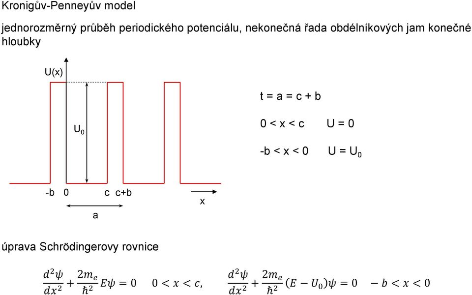 x < c U = 0 -b < x < 0 U = U 0 -b 0 c cb a x úprava Schrödingerovy rovnice