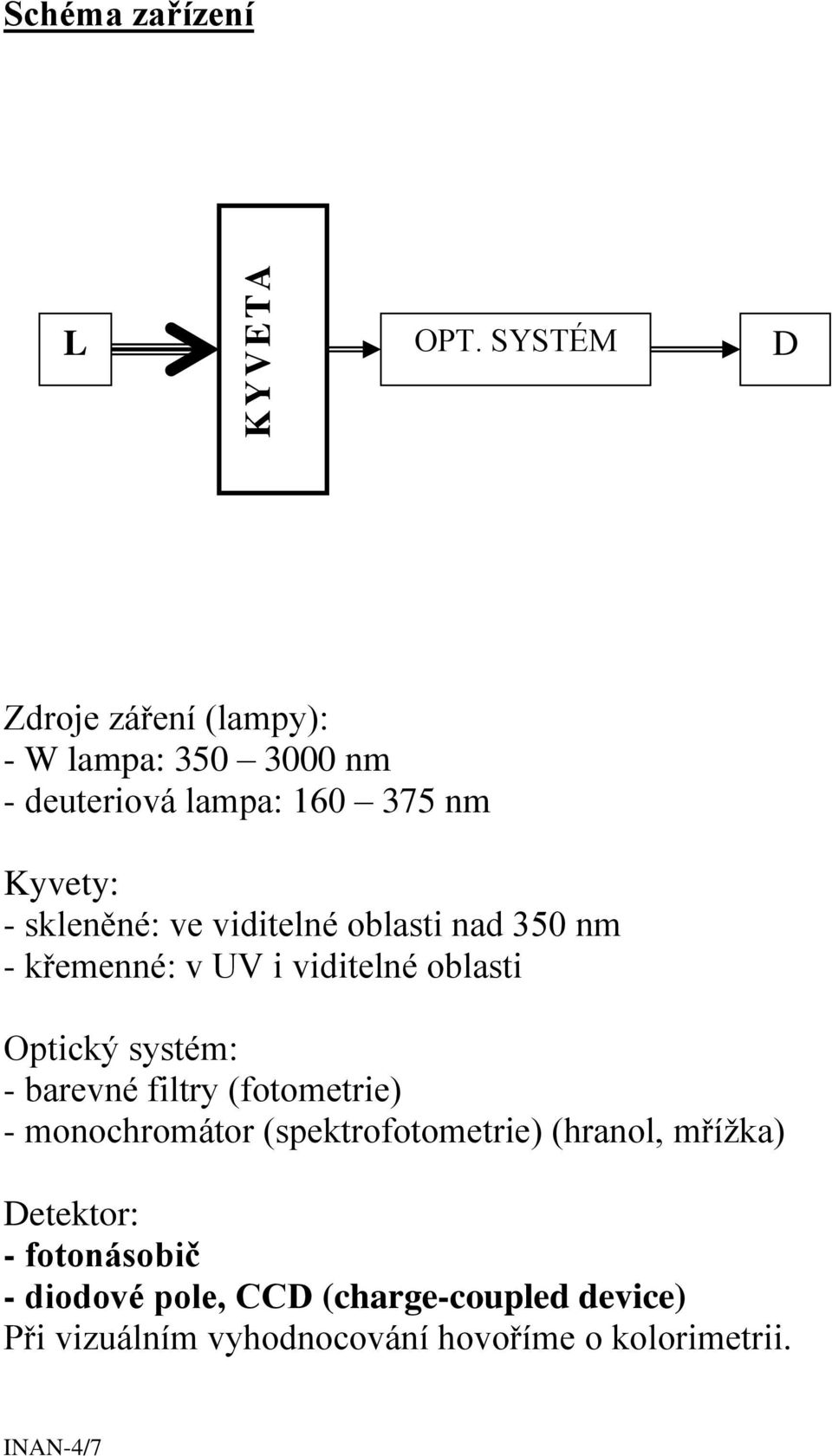 viditelné oblasti nad 350 nm - křemenné: v UV i viditelné oblasti Optický systém: - barevné filtry