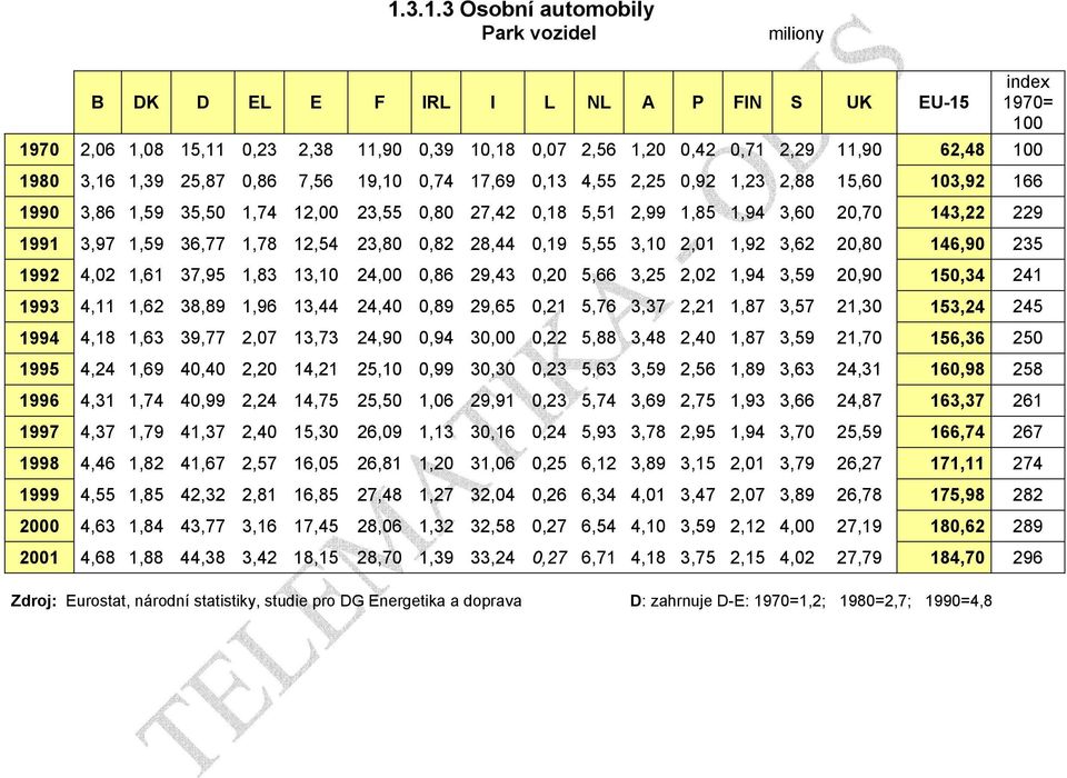 166 1,59 35,50 1,74 12,00 23,55 0,80 27,42 0,18 5,51 2,99 1,85 1,94 3,60 20,70 143,22 229 1,59 36,77 1,78 12,54 23,80 0,82 28,44 0,19 5,55 3,10 2,01 1,92 3,62 20,80 146,90 235 1,61 37,95 1,83 13,10