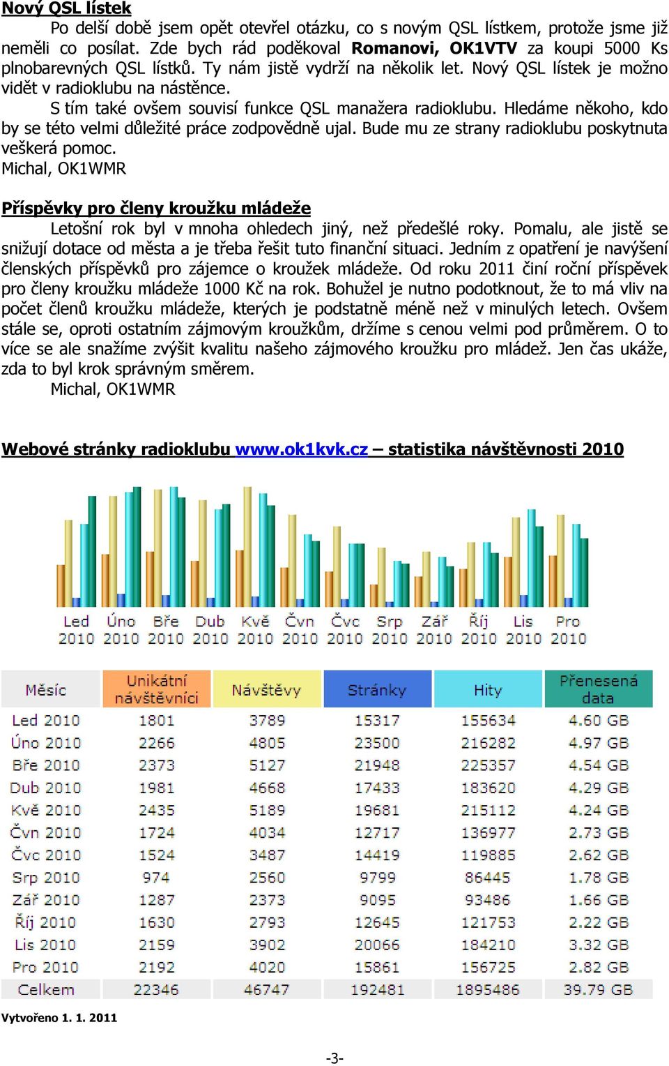 Hledáme někoho, kdo by se této velmi důležité práce zodpovědně ujal. Bude mu ze strany radioklubu poskytnuta veškerá pomoc.