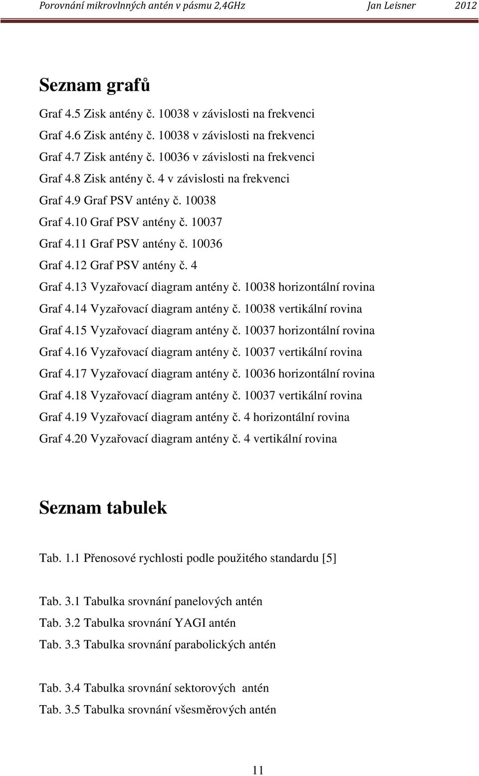 13 Vyzařovací diagram antény č. 10038 horizontální rovina Graf 4.14 Vyzařovací diagram antény č. 10038 vertikální rovina Graf 4.15 Vyzařovací diagram antény č. 10037 horizontální rovina Graf 4.