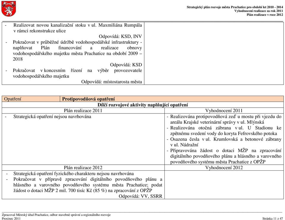 majetku města Prachatice na období 2009 2018 Odpovídá: KSD - Pokračovat v koncesním řízení na výběr provozovatele vodohospodářského majetku Odpovídá: místostarosta města Protipovodňová opatření -